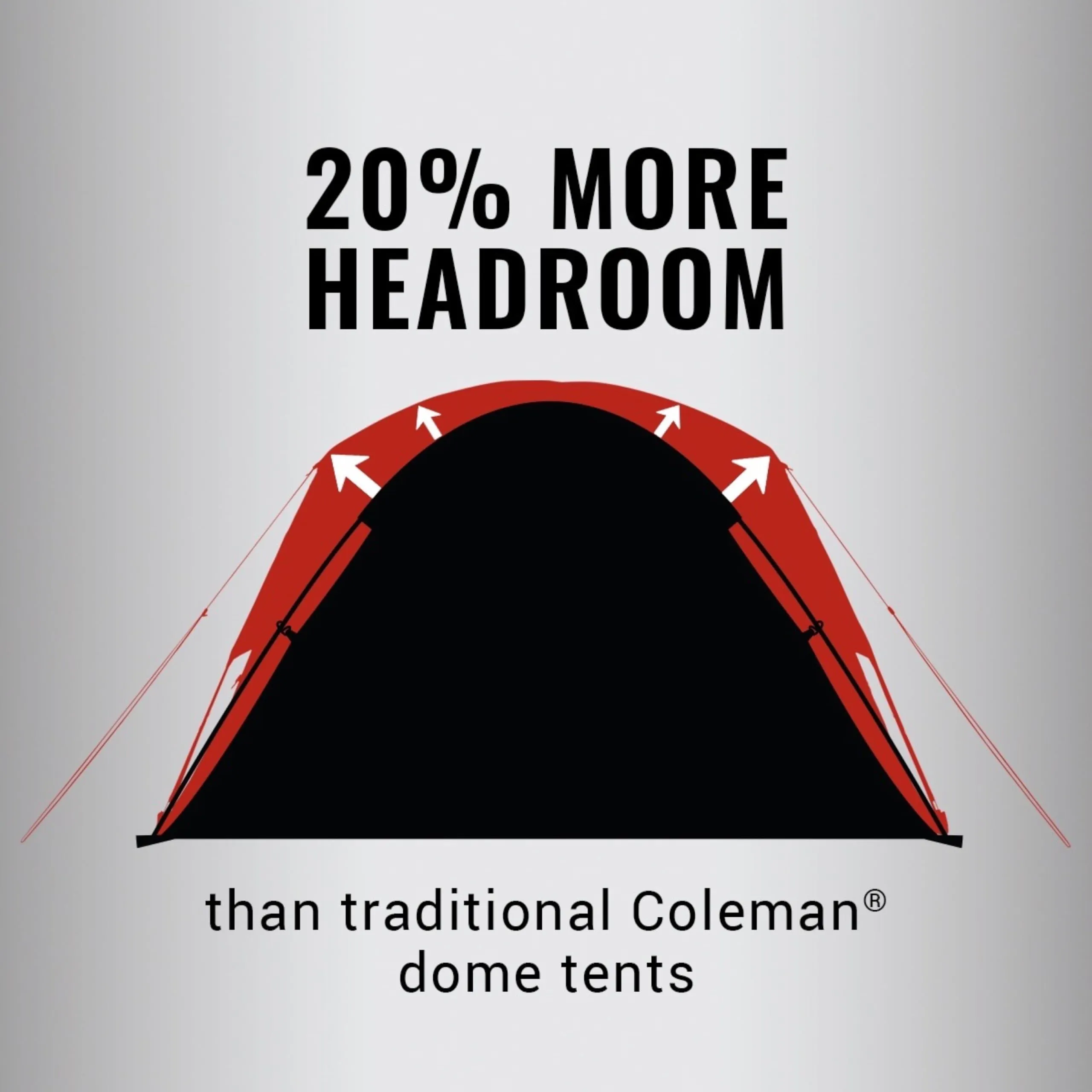 Coleman Skydome Tent with 5 Minute Setup, 4-Person Weatherproof Tent with Rainfly & Carry Bag, 20% More Headroom Than Traditional Canopies