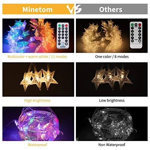 Color Changing Star String Lights Plug in - 33 Feet 100 Led Star Fairy Lights with Remote and Timer