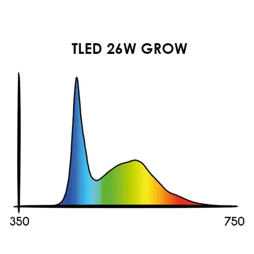 Secret Jardin TLED Grow