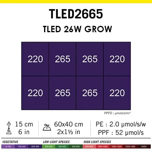 Secret Jardin TLED Grow